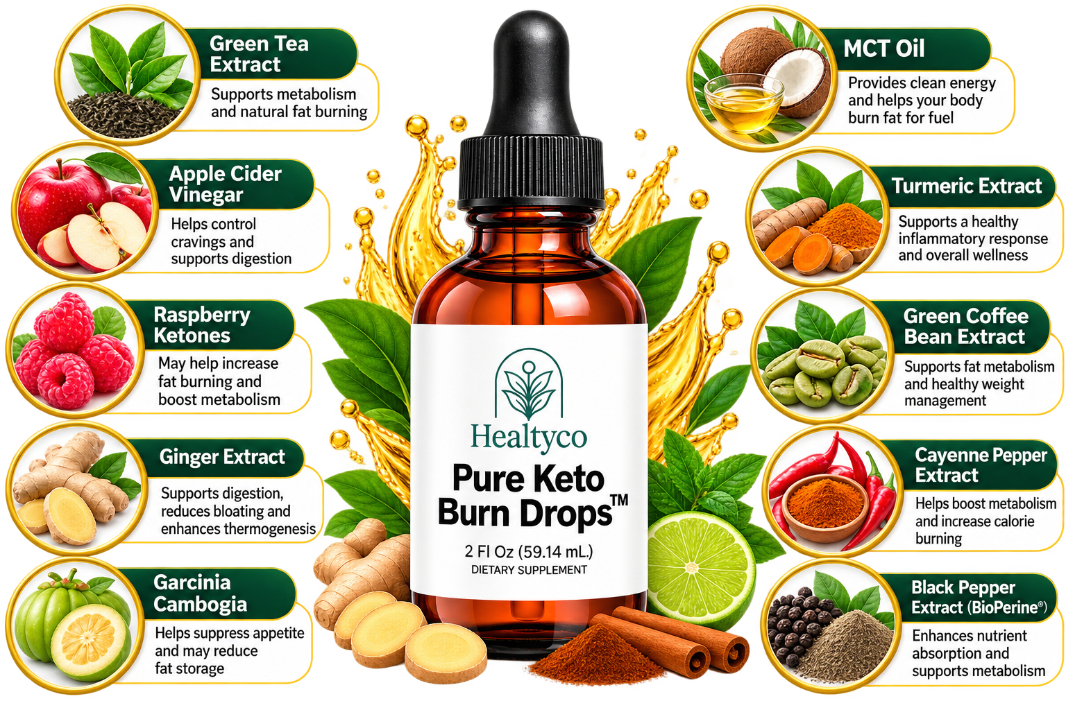 Ingredient graphic showing the ten Pure Keto Burn Drops ingredients